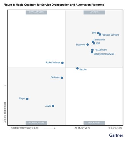2026 Gartner Magic Quadrant for Service Orchestration and Automation Platforms